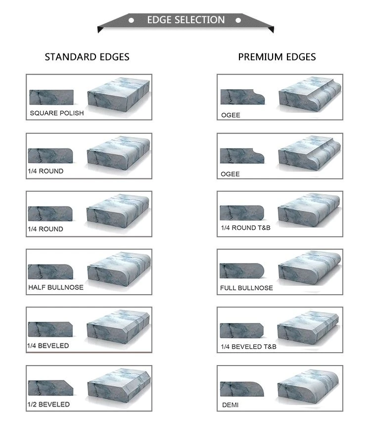 Countertop Edges Processing Drawing Countertop Edges Processing Drawing